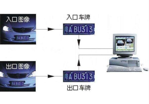 桂林地区车牌识别系统在智能停车管理系统中的应用 
